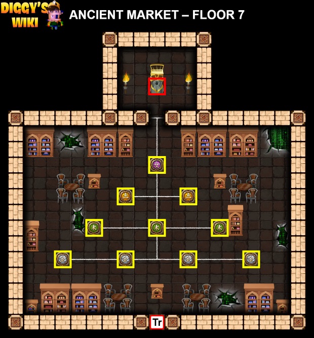 Ancient Market Map 4