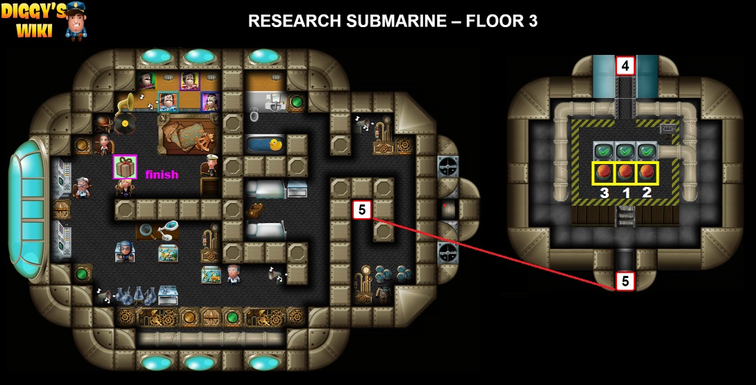 Research Submarine Map 2